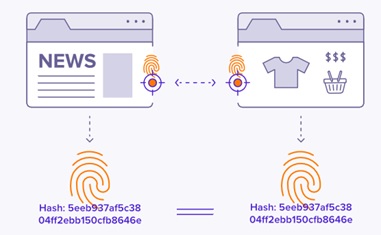 https://www.avast.com/c-what-is-browser-fingerprinting